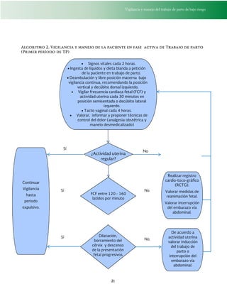 Vigilancia y manejo del trabajo de parto de bajo riesgo
21
Algoritmo 2. Vigilancia y manejo de la paciente en fase activa de Trabajo de parto
(Primer período de TP)
 Signos vitales cada 2 horas.
 Ingesta de líquidos y dieta blanda a petición
de la paciente en trabajo de parto.
 Deambulación y libre posición materna bajo
vigilancia continua, recomendando la posición
vertical y decúbito dorsal izquierdo.
 Vigilar frecuencia cardiaca fetal (FCF) y
actividad uterina cada 30 minutos en
posición semisentada o decúbito lateral
izquierdo.
 Tacto vaginal cada 4 horas.
 Valorar, informar y proponer técnicas de
control del dolor (analgesia obstétrica y
manejo desmedicalizado)
No
Sí
¿Actividad uterina
regular?
FCF entre 120 - 160
latidos por minuto
Sí No
Dilatación,
borramiento del
cérvix y descenso
de la presentación
fetal progresivos
Sí
No
Continuar
Vigilancia
hasta
periodo
expulsivo.
Realizar registro
cardio-toco-gráfico
(RCTG).
Valorar medidas de
reanimación fetal.
Valorar interrupción
del embarazo vía
abdominal.
De acuerdo a
actividad uterina
valorar inducción
del trabajo de
parto o
interrupción del
embarazo vía
abdominal.
 