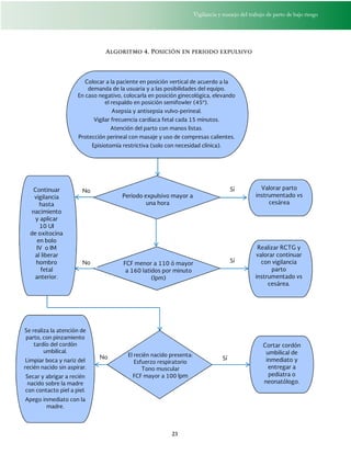 Vigilancia y manejo del trabajo de parto de bajo riesgo
23
Algoritmo 4. Posición en periodo expulsivo
Colocar a la paciente en posición vertical de acuerdo a la
demanda de la usuaria y a las posibilidades del equipo.
En caso negativo, colocarla en posición ginecológica, elevando
el respaldo en posición semifowler (45º).
Asepsia y antisepsia vulvo-perineal.
Vigilar frecuencia cardíaca fetal cada 15 minutos.
Atención del parto con manos listas.
Protección perineal con masaje y uso de compresas calientes.
Episiotomía restrictiva (solo con necesidad clínica).
Periodo expulsivo mayor a
una hora
No Sí
SíNo FCF menor a 110 ó mayor
a 160 latidos por minuto
(lpm)
El recién nacido presenta:
Esfuerzo respiratorio
Tono muscular
FCF mayor a 100 lpm
Sí
Continuar
vigilancia
hasta
nacimiento
y aplicar
10 UI
de oxitocina
en bolo
IV o IM
al liberar
hombro
fetal
anterior.
Valorar parto
instrumentado vs
cesárea
Realizar RCTG y
valorar continuar
con vigilancia
parto
instrumentado vs
cesárea.
Cortar cordón
umbilical de
inmediato y
entregar a
pediatra o
neonatólogo.
Se realiza la atención de
parto, con pinzamiento
tardío del cordón
umbilical.
Limpiar boca y nariz del
recién nacido sin aspirar.
Secar y abrigar a recién
nacido sobre la madre
con contacto piel a piel.
Apego inmediato con la
madre.
No
 