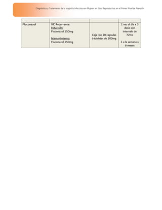Diagnóstico y Tratamiento de la Vaginitis Infecciosa en Mujeres en Edad Reproductiva, en el Primer Nivel de Atención




Fluconazol               VC Recurrente:                                                             1 vez al día x 3
                         Inducción:                                                                    dosis con
                         Fluconazol 150mg                                                            intervalo de
                                                                     Caja con 10 capsulas               72hrs
                         Mantenimiento:                              ó tabletas de 100mg
                         Fluconazol 150mg                                                          1 a la semana x
                                                                                                       6 meses
 