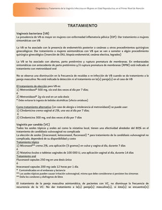 Diagnóstico y Tratamiento de la Vaginitis Infecciosa en Mujeres en Edad Reproductiva, en el Primer Nivel de Atención




                                                    TRATAMIENTO
Vaginosis bacteriana (VB)
La prevalencia de VB es mayor en mujeres con enfermedad inflamatoria pélvica (EIP): Dar tratamiento a mujeres
sintomáticas con VB

La VB se ha asociado con la presencia de endometritis posterior a cesáreas u otros procedimientos quirúrgicos
ginecológicos: Dar tratamiento a mujeres asintomáticas con VB que se van a someter a algún procedimiento
quirúrgico ginecológico (inserción de DIU, biopsia endometrial, cesárea electiva, legrados)

La VB se ha asociado con abortos, parto pretérmino y ruptura prematura de membranas. En embarazadas
sintomáticas con antecedente de parto pretérmino y/ó ruptura prematura de membranas (RPM) está indicado el
tratamiento con metronidazol oral

No se observa una disminución en la frecuencia de recaídas o re-infección de VB cuando se da tratamiento a la
pareja masculina: No está indicada la detección ni el tratamiento en la(s) pareja(s) en el caso de VB

El tratamiento de elección para VB es:
1) Metronidazol* 500 mg, vía oral dos veces al día por 7 días;
ó
2) Metronidazol* 2g vía oral en un sola dosis
* Debe evitarse la ingesta de bebidas alcohólicas (efecto antabuse)

Como tratamiento alternativo (en caso de alergia o intolerancia al metronidazol) se puede usar:
1) Clindamicina crema vaginal al 2%, una vez al día por 7 días;
ó
2) Clindamicina 300 mg, oral dos veces al día por 7 días

Vaginitis por candida (VC)
Todos los azoles tópicos y orales así como la nistatina local, tienen una efectividad alrededor del 80% en el
tratamiento de candidiasis vulvovaginal no complicada
La elección de azoles (itraconazol, ketoconazol, fluconazol) * para tratamiento de la candidiasis vulvovaginal no
complicada, dependerá de su disponibilidad y costo
Tratamiento tópico
1) Miconazol** crema 2%, una aplicación (5 gramos) en vulva y vagina al día, durante 7 días
ó
2) Nistatina óvulos o tabletas vaginales de 100 000 U, una aplicación vaginal al día, durante 14 días
Tratamiento oral
Fluconazol capsulas 250 mg en una dosis única
ó
Itraconazol capsulas 200 mg cada 12 horas por 1 día.
* Contraindicados en el embarazo y lactancia
** Los azoles tópicos pueden causar irritación vulvovaginal, misma que debe considerarse si persisten los síntomas
** Daña los condones y diafragmas de látex

El tratamiento de la pareja masculina asintomática, de pacientes con VC, no disminuye la frecuencia de
recurrencia de la VC: No dar tratamiento a la(s) pareja(s) masculina(s), si ésta(s) se encuentra(n)
 