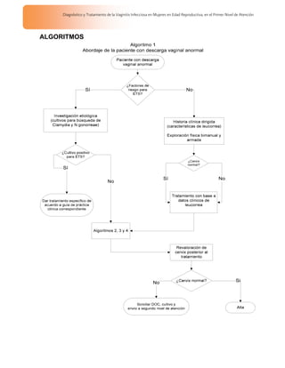 Diagnóstico y Tratamiento de la Vaginitis Infecciosa en Mujeres en Edad Reproductiva, en el Primer Nivel de Atención



ALGORITMOS
 