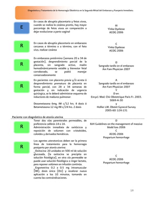 Diagnóstico y Tratamiento de la Hemorragia Obstétrica en la Segunda Mitad del Embarazo y Puerperio Inmediato.



                  En casos de abruptio placentario y fetos vivos,
                  cuando se realiza la cesárea pronto, hay mayor                                    III
      E           porcentaje de fetos vivos en comparación a                                  Yinka Oyelesse
                  dejar evolucionar a parto vaginal                                            ACOG 2006


                  En casos de abruptio placentario en embarazos                                     C
      R           cercanos a término o a término, con el feto                                 Yinka Oyelesse
                  vivo, realizar cesárea                                                       ACOG 2006

                  En embarazos pretérmino (semana 20 a 34 de
                  gestación), desprendimiento parcial de la                                        D
      R           placenta, sin sangrado activo, madre                               Sangrado tardío en el embarazo
                  hemodinámicamente estable y bienestar fetal                           Am Fam Physician 2007
                  corroborado,     se      podrá     manejar
                  conservadoramente
                  En pacientes con placenta previa y/ó acreta ó                                   A
                  desprendimiento prematuro de placenta en                          Sangrado tardío en el embarazo
      R           forma parcial, con 28 a 34 semanas de                                Am Fam Physician 2007
                  gestación y sin indicación de urgencia                                          Y
                  quirúrgica, se le deberá administrar esquema de                               D en:
                  inductores de madurez pulmonar:                            Encycl. Med. Chir Obstetrique Paris Fr. 2003.
                                                                                             5069-A-30
                  Dexametasona 6mg. IM c/12 hrs. 4 dosis ó                                        y
                  Betametasona 12 mg IM c/24 hrs. 2 dosis                        Hollier LM. Obstet Gynecol Survey
                                                                                         2005-60: 124-131

Paciente con diagnóstico de atonía uterina
                 Tener dos vías parenterales permeables, de                                       D
                 preferencia calibres 14 o 16.                              BJH Guidelines on the management of massive
      R          Administración inmediata de oxitócicos y                                  blodd loss 2006
                 reposición de volumen con cristaloides,                                           C
                 coloides y derivados hemáticos.                                             ACOG 2006
                                                                                       Pospartum hemorrhage
                  Los agentes uterotonicos deben ser la primera
                  línea de tratamiento para la hemorragia
      R           postparto por atonía uterina:
                  _Oxitocina: 20 unidades en 500 ml de solución
                  glucosada, (la oxitocina se precipita en
                                                                                                  C
                  solución fisiológica), en otra vía permeable se
                                                                                              ACOG 2006
                  puede usar solución fisiológica o ringer lactato,
                                                                                         Pospartum hemorrhage
                  para reponer volúmen en infusión continúa.
                  _Ergometrina 0.2 a 0.5 mg intramuscular
                  (IM), dosis única (DU) y revalorar nueva
                  aplicación a los 10 minutos, tomando en
                  cuenta las contraindicaciones.



                                                                                                                     19
 