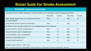 Stroke | PPTX