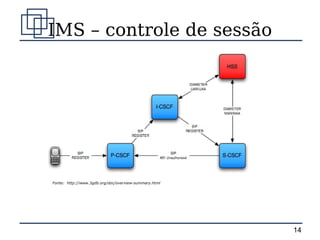 IMS – controle de sessão




Fonte: http://www.3gdb.org/doc/overview-summary.html




                                                       14
 
