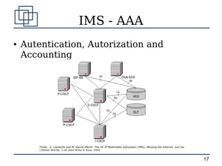 IMS - AAA
●   Autentication, Autorization and
    Accounting




        Fonte: G. Camarillo and M. García-Martín. The 3G IP Multimedia Subsystem (IMS): Merging the Internet and the
        Cellular Worlds, 2.ed. John Wiley & Sons, 2004.


                                                                                                                       17
 