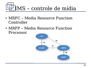 IMS – controle de mídia
●   MRFC – Media Resource Function
    Controller
●   MRFP – Media Resource Function
    Processor




                                     19
 