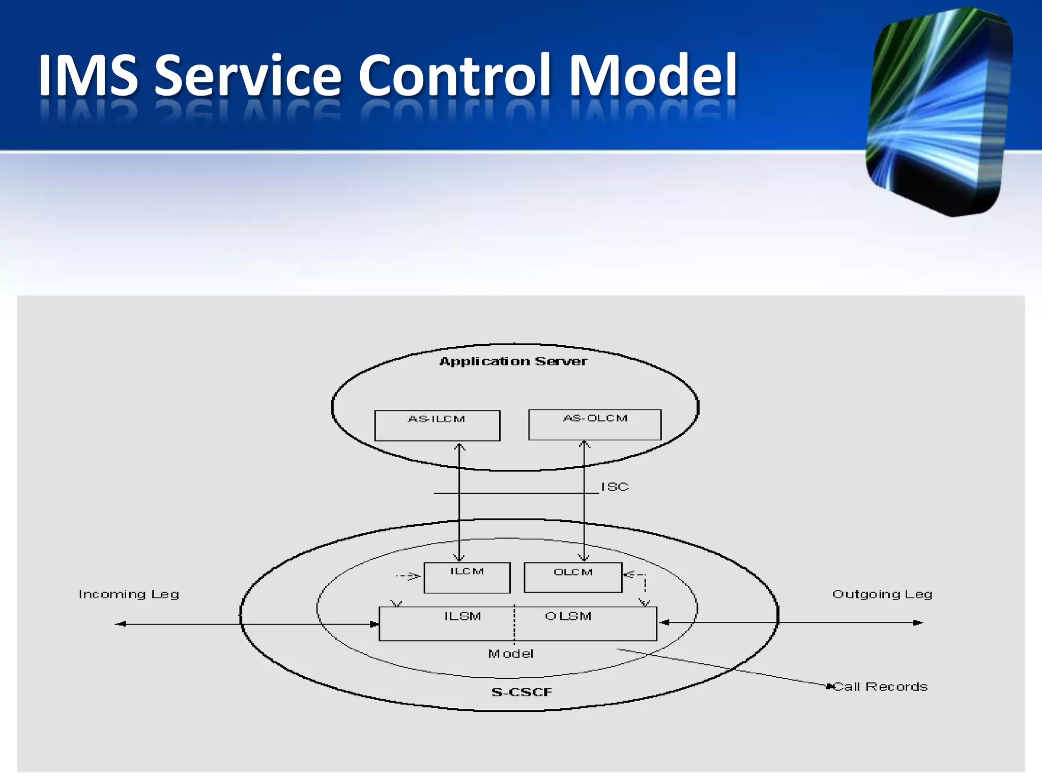 IMS Service Control Model

 