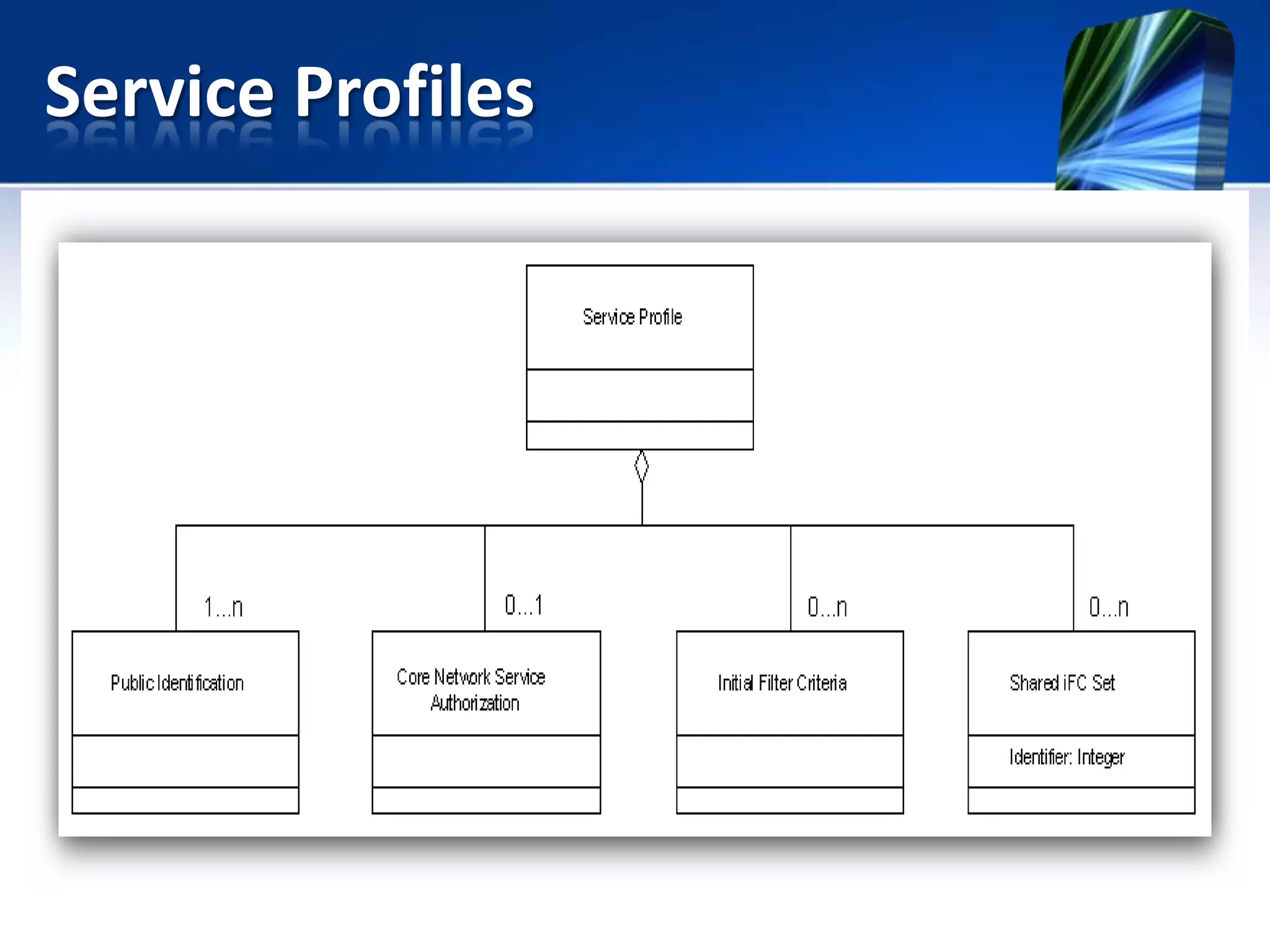 Service Profiles

 