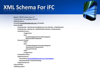 XML Schema For iFC
Method =”INVITE” Session Case =”2”
<? Xml version=”1.0” encoding=”UTF-8”?>
<IMSSubscription>
<PrivateID>sip:inam@mediaroutes.com </PrivateID>
<ServiceProfile>
<PublicIdentity> <Identity>sip:inam@advcomm.net</Identity> </PublicIdentity>
<PublicIdentity> <Identity>tel: +923335251992</Identity></PublicIdentity>
<InitialFilterCriteria>
<TriggerPoint>
<SPT>
<ConditionNegated>0</ConditionNegated>
<Method>INVITE</Method>
<Group>0</Group>
</SPT>
<SPT>
<ConditionNegated>0</ConditionNegated>
<SessionCase>2</SessionCase>
<Group>0</Group>
</SPT>
</TriggerPoint>
</InitialFilterCriteria>
<ApplicationServer>
<ServerName>sip:server@mediaroutes.com </ServerName>
<DefaultHandling>1</DefaultHandling>
</ApplicationServer>
</ServiceProfile>
</IMSSubscription>

 