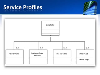 Service Profiles

 