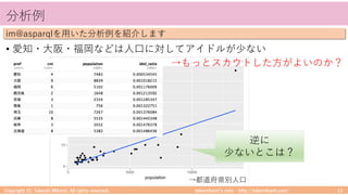 takemikamiʼs note ‒ http://takemikami.com/
分析例
• 愛知・⼤阪・福岡などは⼈⼝に対してアイドルが少ない
Copyright (C) Takeshi Mikami. All rights reserved. 13
im@asparqlを⽤いた分析例を紹介します
→都道府県別⼈⼝
ア
イ
ド
ル
数
↑
逆に
少ないとこは？
→もっとスカウトした⽅がよいのか？
 