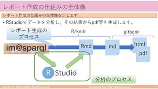 takemikamiʼs note ‒ http://takemikami.com/
レポート作成の仕組みの全体像
• RStudioでデータを分析し、その結果からpdf等を⽣成します。
Copyright (C) Takeshi Mikami. All rights reserved. 7
レポート作成の仕組みの全体像を⽰します
html
pdf
Rmd md
分析のプロセス
gitbookR/knitrレポート⽣成の
プロセス
 
