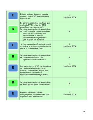 E

R

Existen factores de riesgo vascular
para un nuevo EVC potencialmente
modificables:
En general, estabilizar patología que
originó la EVC (revisar las GPC
específicas para su manejo).
Se recomienda vigilancia y control de:
presión arterial: mantener valores
inferiores 135/85 mmHg, dar
inhibidores de la enzima
convertidora de angiotensina
(IECA) o IECA + diurético

E

No hay evidencia suficiente de que el
control de la hiperglucemia disminuya
per se la incidencia de EVC

R

Se recomienda vigilancia y control de:
diabetes combinada con
hipertensión mediante IECA

E

Los pacientes con EVC y antecedente
de cardiopatía isquémica deben
tratarse con estatinas, tengan o no
hiperlipidemia para reducir
significativamente el riesgo de EVC

R

Se recomienda vigilancia y control de:
Perfil lipídico: prescribir estatinas

E

El potencial benéfico de los
antiagregantes plaquetarios en EVC
isquémica está demostrado

I
Leciñana, 2004

A

II
Leciñana, 2004

B

I
Leciñana, 2004

A

I
Leciñana, 2004

13

 