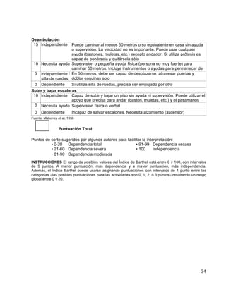Deambulación
15 Independiente

Puede caminar al menos 50 metros o su equivalente en casa sin ayuda
o supervisión. La velocidad no es importante. Puede usar cualquier
ayuda (bastones, muletas, etc.) excepto andador. Si utiliza prótesis es
capaz de ponérsela y quitársela sólo
10 Necesita ayuda Supervisión o pequeña ayuda física (persona no muy fuerte) para
caminar 50 metros. Incluye instrumentos o ayudas para permanecer de
pie (andador)
5 Independiente / En 50 metros, debe ser capaz de desplazarse, atravesar puertas y
silla de ruedas doblar esquinas solo
0 Dependiente
Si utiliza silla de ruedas, precisa ser empujado por otro

Subir y bajar escaleras
10 Independiente Capaz de subir y bajar un piso sin ayuda ni supervisión. Puede utilizar el
apoyo que precisa para andar (bastón, muletas, etc.) y el pasamanos
5 Necesita ayuda Supervisión física o verbal
0

Dependiente

Incapaz de salvar escalones. Necesita alzamiento (ascensor)

Fuente: Mahoney et al, 1958

Puntuación Total
Puntos de corte sugeridos por algunos autores para facilitar la interpretación:
• 0-20 Dependencia total
• 91-99 Dependencia escasa
• 21-60 Dependencia severa
• 100
Independencia
• 61-90 Dependencia moderada
INSTRUCCIONES El rango de posibles valores del Índice de Barthel está entre 0 y 100, con intervalos
de 5 puntos. A menor puntuación, más dependencia y a mayor puntuación, más independencia.
Además, el Índice Barthel puede usarse asignando puntuaciones con intervalos de 1 punto entre las
categorías –las posibles puntuaciones para las actividades son 0, 1, 2, ó 3 puntos– resultando un rango
global entre 0 y 20.

34

 
