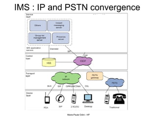 IMS : IP and PSTN convergence 