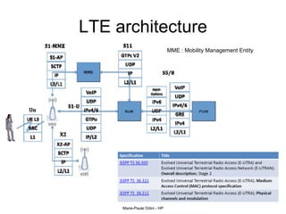 LTE architecture MME : Mobility Management Entity 