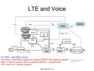 LTE and Voice MSC SMSC MAP Gs SG Lu-cs A For SMS – light MSC enough  For Voice – need MSC upgrade to support SRVCC (SV protocol support) Note : if VoIP is used on 3G, no need for SRVCC – using PS HO  (HO = hand over = address mapping ) SV S-Gw P-Gw F 