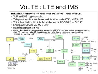 VoLTE : LTE and IMS 