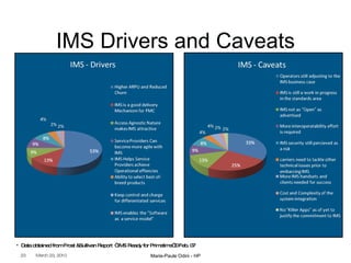 IMS Drivers and Caveats March 23, 2010 Data obtained from Frost &Sullivan Report  “ IMS Ready for Primetime” – Feb. 07 