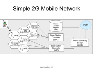 Simple 2G Mobile Network 