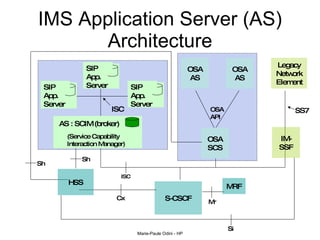 IMS Application Server (AS) Architecture OSA AS OSA AS AS : SCIM (broker) ISC Cx OSA SCS Legacy Network Element OSA API S-CSCF (Service Capability Interaction Manager) IM-SSF SS7 Mr MRF ISC Sh Si HSS Sh SIP App. Server SIP App. Server SIP App. Server 