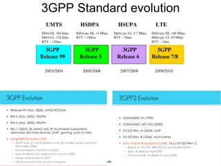 3GPP Standard evolution 