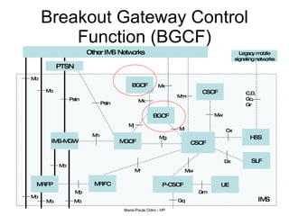 Breakout Gateway Control Function (BGCF) C,D, Gc, Gr UE Mm Mk Mk Pstn Pstn Mj Mg Mr Mp Mw Gm Dx Cx Legacy mobile signaling networks Mn Mb Mb IMS Mw PTSN HSS SLF P-CSCF MRFC MGCF BGCF BGCF IMS-MGW MRFP CSCF CSCF Gq Mi Mb Mb Mb Mb Other IMS Networks 