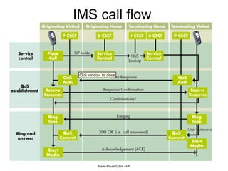 IMS call flow  