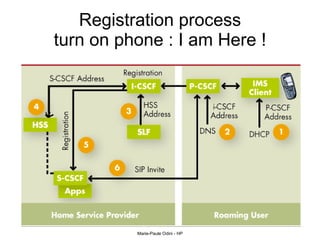 Registration process turn on phone : I am Here ! 