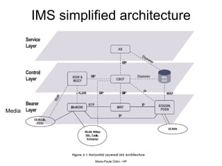 IMS simplified architecture Media  