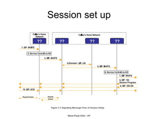 Session set up ?? ?? ?? ?? 