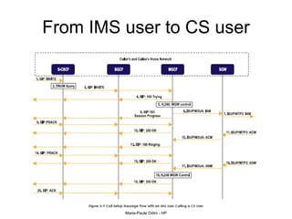 From IMS user to CS user 