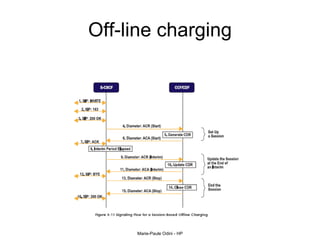 Off-line charging 