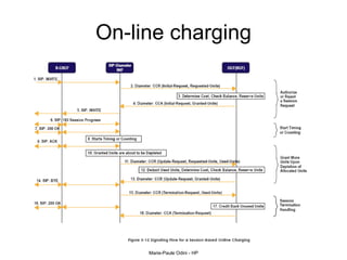 On-line charging 