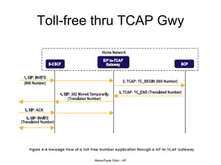 Toll-free thru TCAP Gwy 