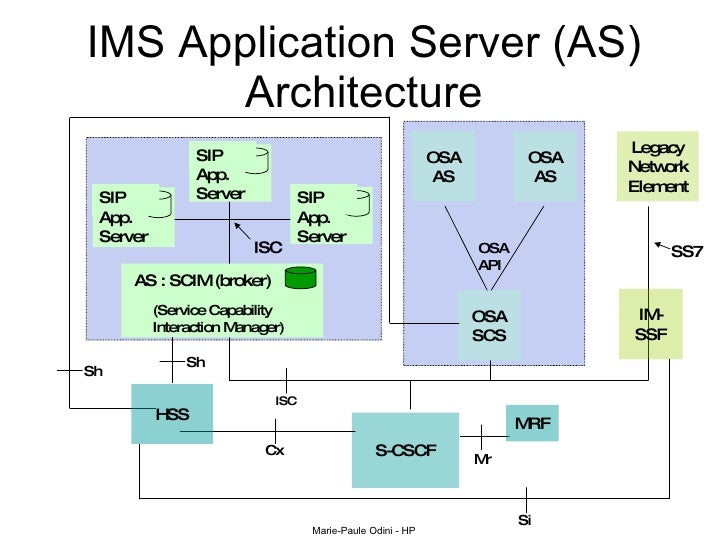 Ims standards