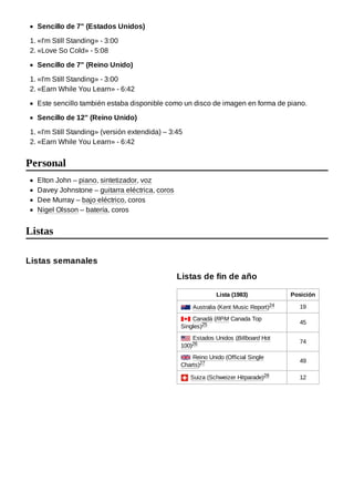 Sencillo de 7" (Estados Unidos)
1. «I'm Still Standing» - 3:00
2. «Love So Cold» - 5:08
Sencillo de 7" (Reino Unido)
1. «I'm Still Standing» - 3:00
2. «Earn While You Learn» - 6:42
Este sencillo también estaba disponible como un disco de imagen en forma de piano.
Sencillo de 12" (Reino Unido)
1. «I'm Still Standing» (versión extendida) – 3:45
2. «Earn While You Learn» - 6:42
Elton John – piano, sintetizador, voz
Davey Johnstone – guitarra eléctrica, coros
Dee Murray – bajo eléctrico, coros
Nigel Olsson – batería, coros
Lista (1983) Posición
 Australia (Kent Music Report)24 ​ 19
 Canadá (RPM Canada Top
Singles)25 ​
45
 Estados Unidos (Billboard Hot
100)26 ​
74
 Reino Unido (Official Single
Charts)27 ​
49
 Suiza (Schweizer Hitparade)28 ​ 12
Personal
Listas
Listas semanales
Listas de fin de año
 