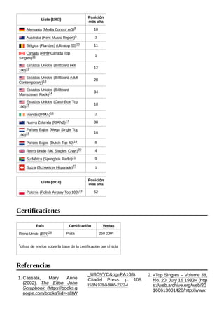 Lista (1983)
Posición
más alta
 Alemania (Media Control AG)8 ​ 10
 Australia (Kent Music Report)9 ​ 3
 Bélgica (Flandes) (Ultratop 50)10 ​ 11
 Canadá (RPM Canada Top
Singles)11 ​
1
 Estados Unidos (Billboard Hot
100)12 ​
12
 Estados Unidos (Billboard Adult
Contemporary)13 ​
28
 Estados Unidos (Billboard
Mainstream Rock)14 ​
34
 Estados Unidos (Cash Box Top
100)15 ​
18
 Irlanda (IRMA)16 ​ 2
 Nueva Zelanda (RIANZ)17 ​ 30
 Países Bajos (Mega Single Top
100)18 ​
16
 Países Bajos (Dutch Top 40)19 ​ 8
 Reino Unido (UK Singles Chart)20 ​ 4
 Sudáfrica (Springbok Radio)21 ​ 9
 Suiza (Schweizer Hitparade)22 ​ 1
Lista (2018)
Posición
más alta
 Polonia (Polish Airplay Top 100)23 ​ 52
País Certificación Ventas
Reino Unido (BPI)29 ​ Plata 250 000^
^cifras de envíos sobre la base de la certificación por sí sola
1. Cassata, Mary Anne
(2002). The Elton John
Scrapbook (https://books.g
oogle.com/books?id=-s8fW
_U8OVYC&pg=PA108).
Citadel Press. p.  108.
ISBN 978-0-8065-2322-4.
2. «Top Singles – Volume 38,
No. 20, July 16 1983» (http
s://web.archive.org/web/20
160613001420/http://www.
Certificaciones
Referencias
 