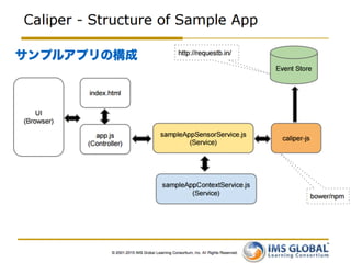 サンプルアプリの構成
 