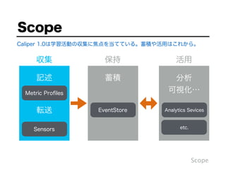 Scope
Scope
Caliper 1.0は学習活動の収集に焦点を当てている。蓄積や活用はこれから。
収集 保持 活用
Metric Proﬁles
Sensors
EventStore Analytics Sevices
etc.
記述 蓄積 分析
可視化…
転送
 
