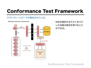 Conformance Test Framework
テストフレームワークが提供されている。
Conformance Test Framework
• IMSが提供するテストをパス
した会員は認定を受けること
ができる。
 
