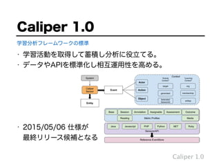 • 学習活動を取得して蓄積し分析に役立てる。
• データやAPIを標準化し相互運用性を高める。 
 
 
 
 
• 2015/05/06 仕様が 
最終リリース候補となる
Caliper 1.0
Caliper 1.0
学習分析フレームワークの標準
 