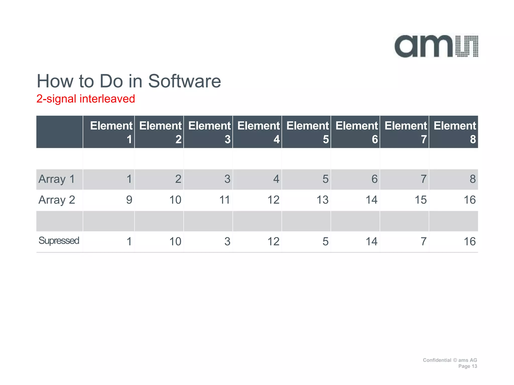 Confidential © ams AG
Page 13
How to Do in Software
2-signal interleaved
Element
1
Element
2
Element
3
Element
4
Element
5
Element
6
Element
7
Element
8
Array 1 1 2 3 4 5 6 7 8
Array 2 9 10 11 12 13 14 15 16
Supressed 1 10 3 12 5 14 7 16
 