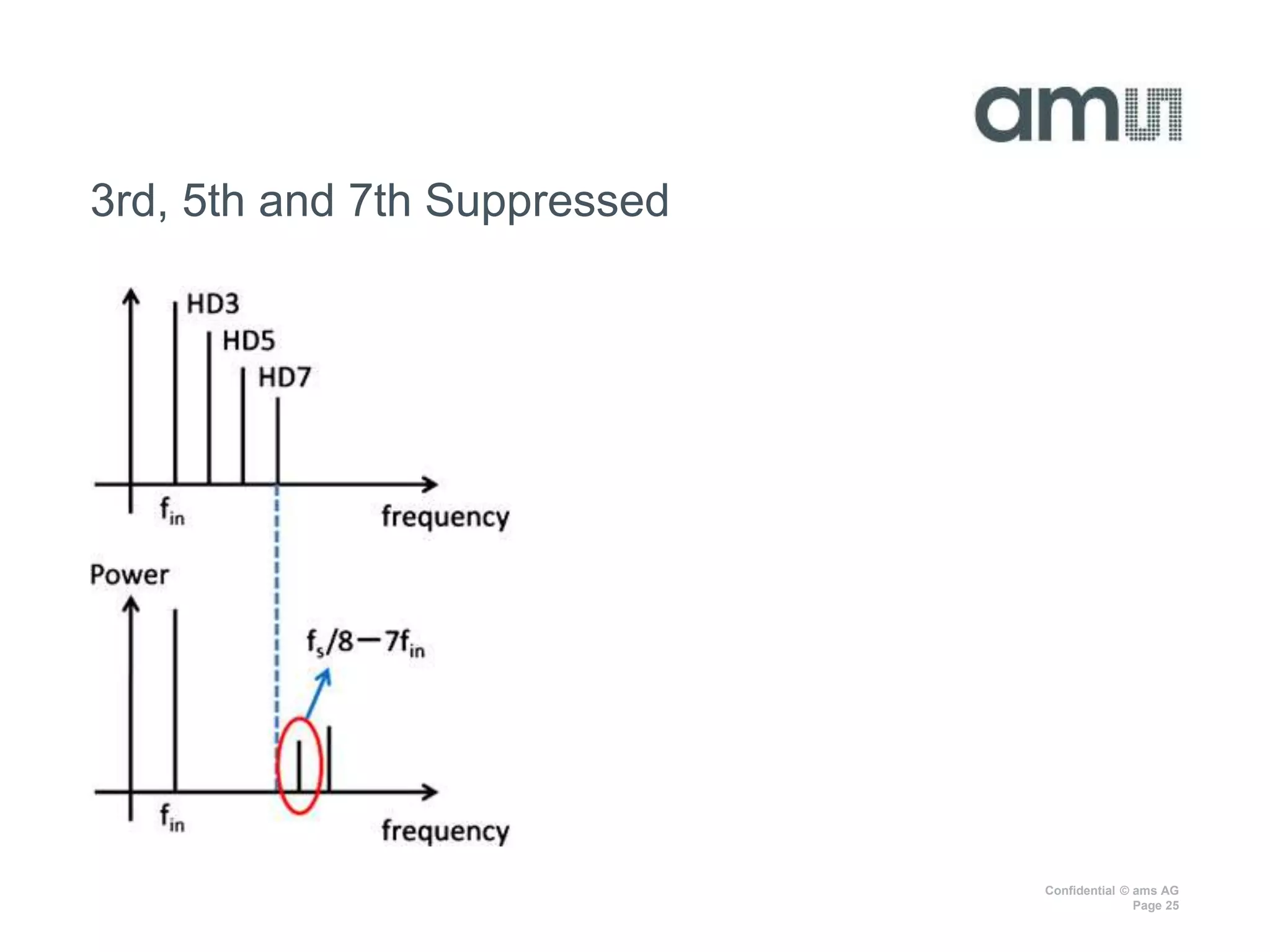 Confidential © ams AG
Page 25
3rd, 5th and 7th Suppressed
 