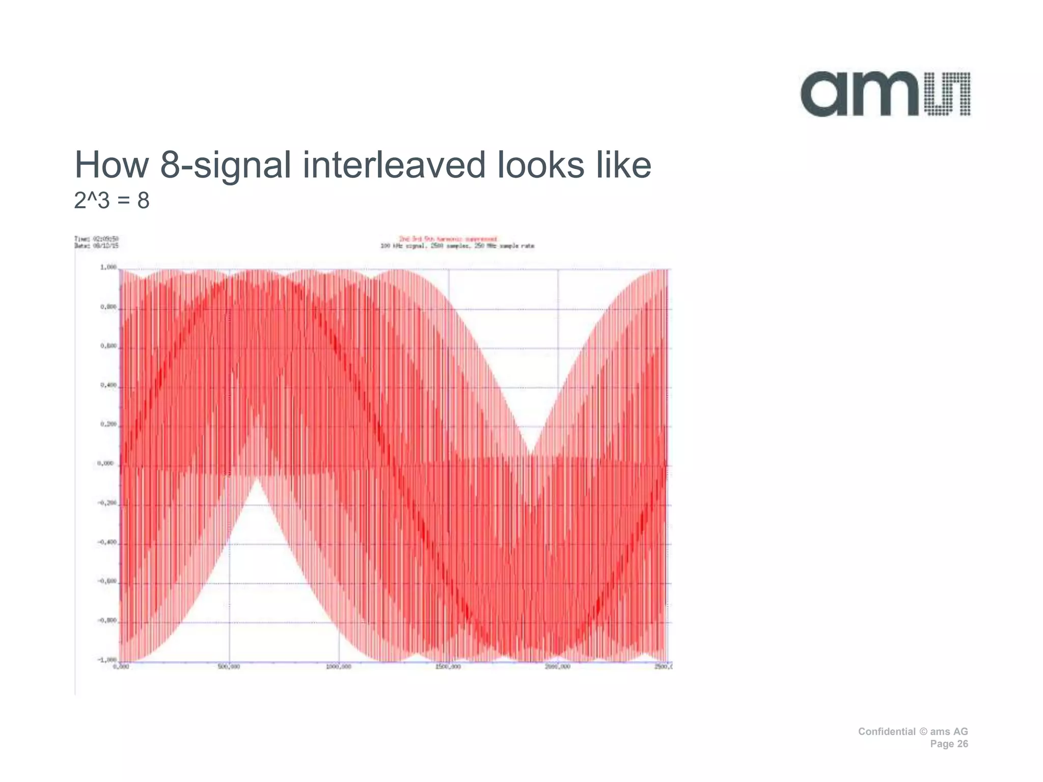 Confidential © ams AG
Page 26
How 8-signal interleaved looks like
2^3 = 8
 