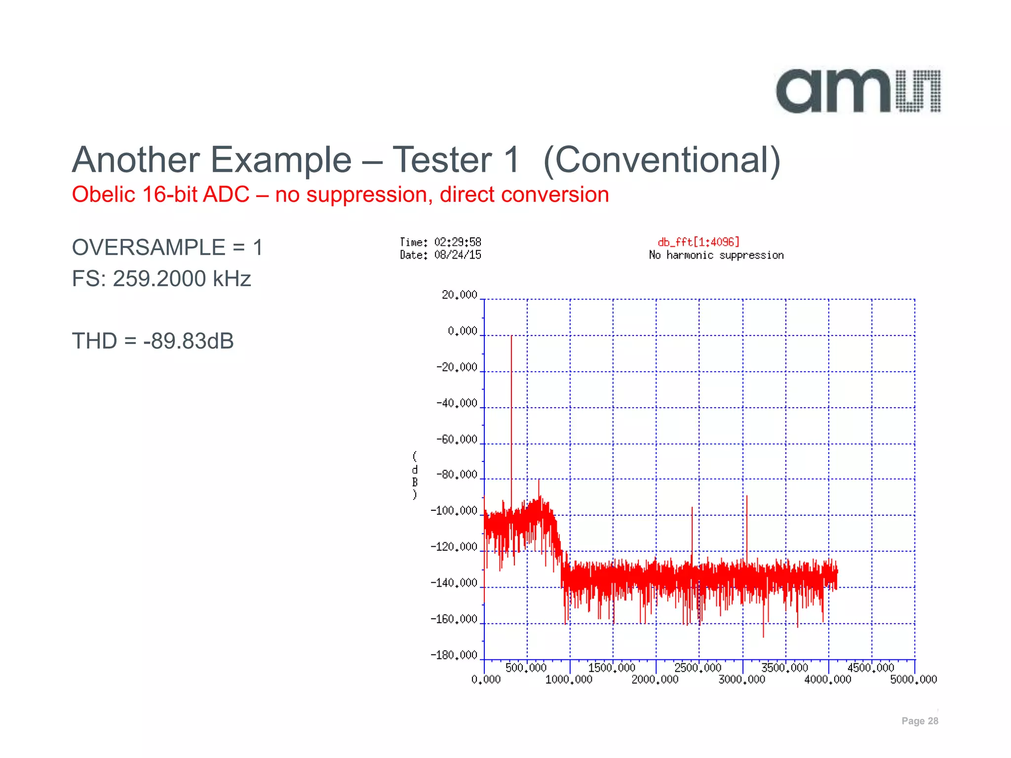 Confidential © ams AG
Page 28
OVERSAMPLE = 1
FS: 259.2000 kHz
THD = -89.83dB
Another Example – Tester 1 (Conventional)
Obelic 16-bit ADC – no suppression, direct conversion
 