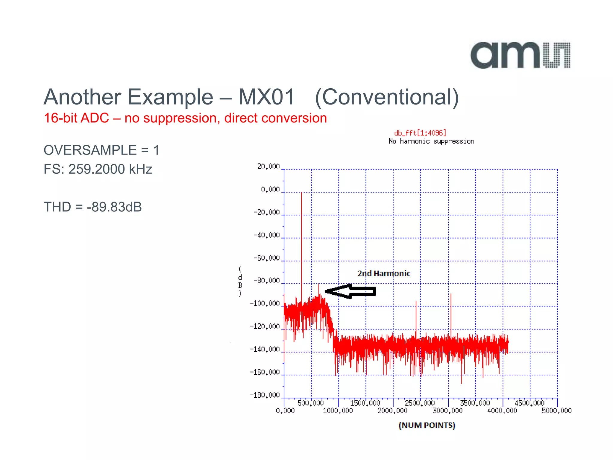 Confidential © ams AG
Page 29
OVERSAMPLE = 1
FS: 259.2000 kHz
THD = -89.83dB
Another Example – MX01 (Conventional)
16-bit ADC – no suppression, direct conversion
 