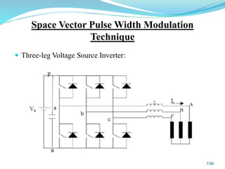 Speed control of IM using Space Vector Modulation | PPT