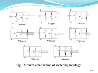 Speed control of IM using Space Vector Modulation | PPT