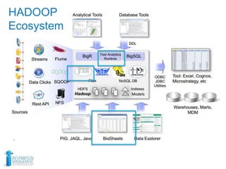 HADOOP
Ecosystem
 